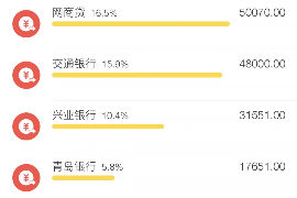 仙游遇到恶意拖欠？专业追讨公司帮您解决烦恼